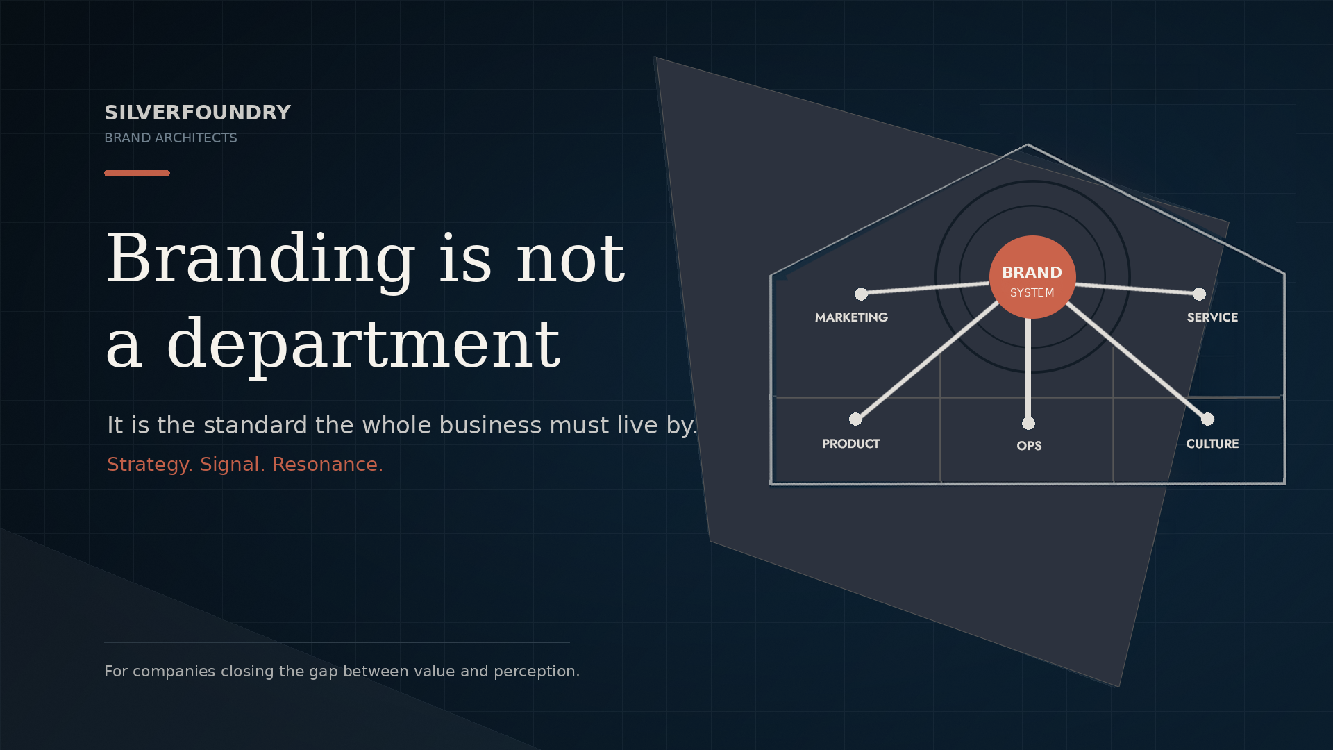 Branding is not a department